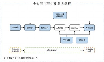 招標(biāo)股份 技術(shù)咨詢(xún)服務(wù)如何助力企業(yè)打破行業(yè)馬太效應(yīng)與‘增收不增利’困局？