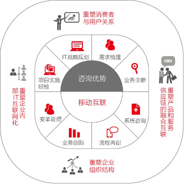 前海圓舟 企業(yè)移動(dòng)互聯(lián)解決方案領(lǐng)航者與技術(shù)咨詢(xún)服務(wù)先鋒